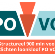 loonkloof po-vo