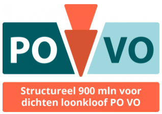 loonkloof po-vo